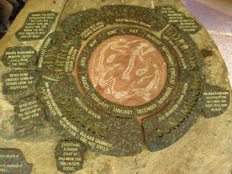 Australian Open - Northern Territory: a seasonal calendar